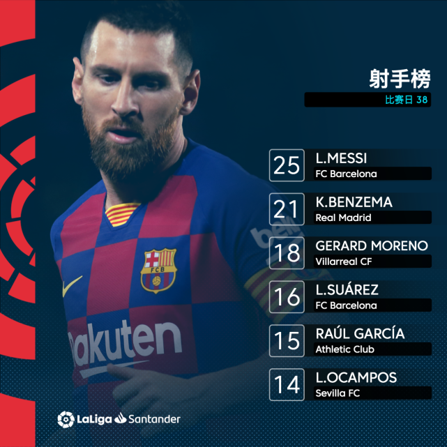 包含战绩评价:莱万特实力报复战胜格兰纳达的词条 包含战绩评价:莱万特实力报复战胜格兰纳达的词条