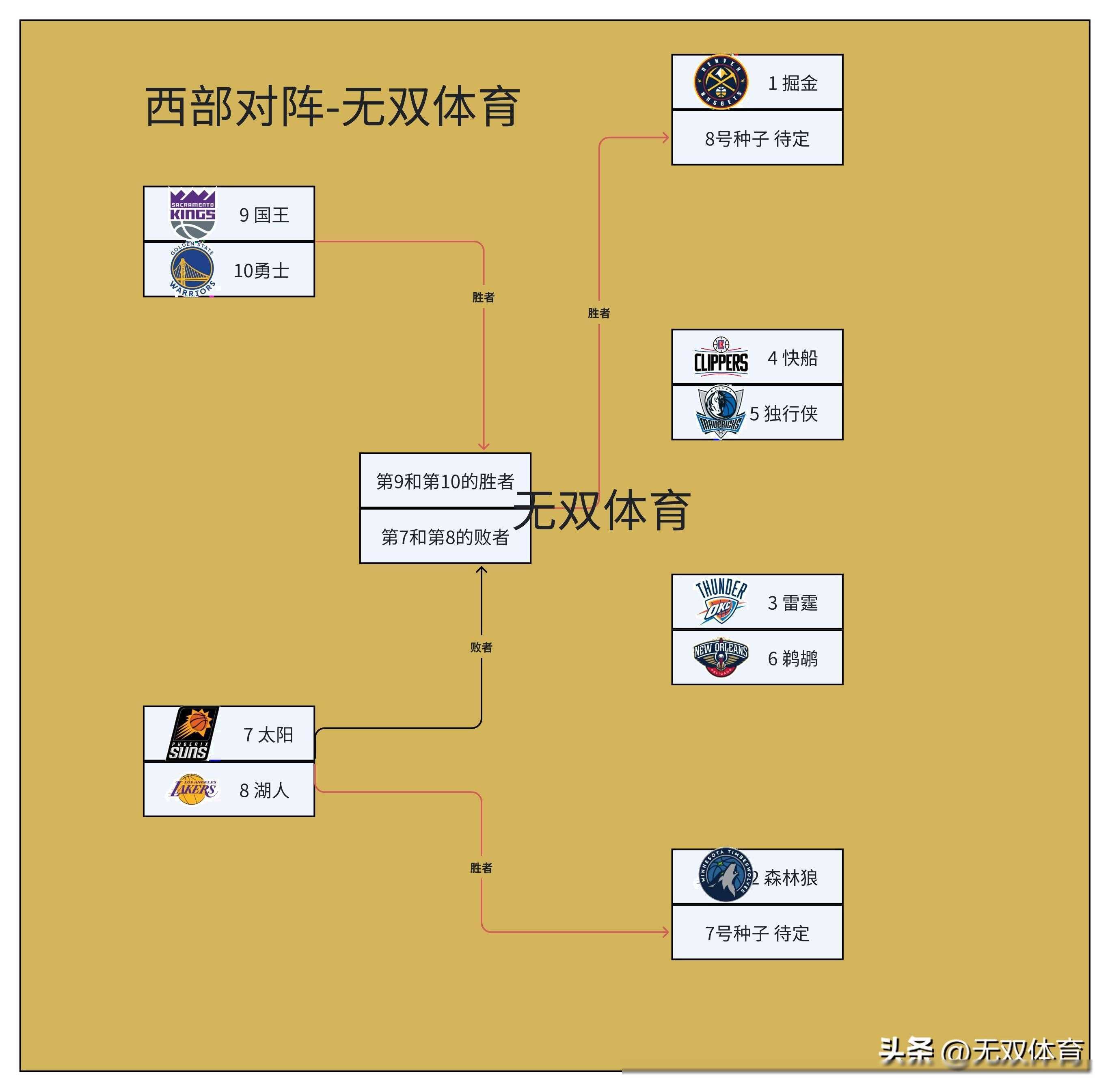 NBA季后赛强强对抗，绝佳的比赛画面渐次呈现的简单介绍