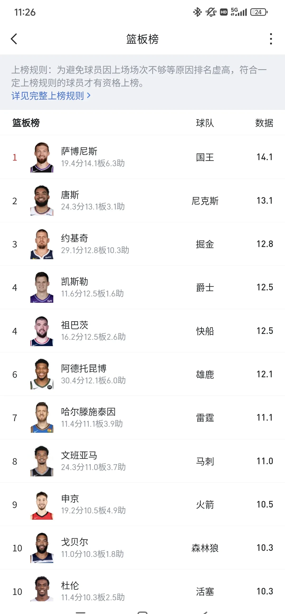 包含NBA球员个人荣誉榜，精英球星荟萃争夺殊荣的词条
