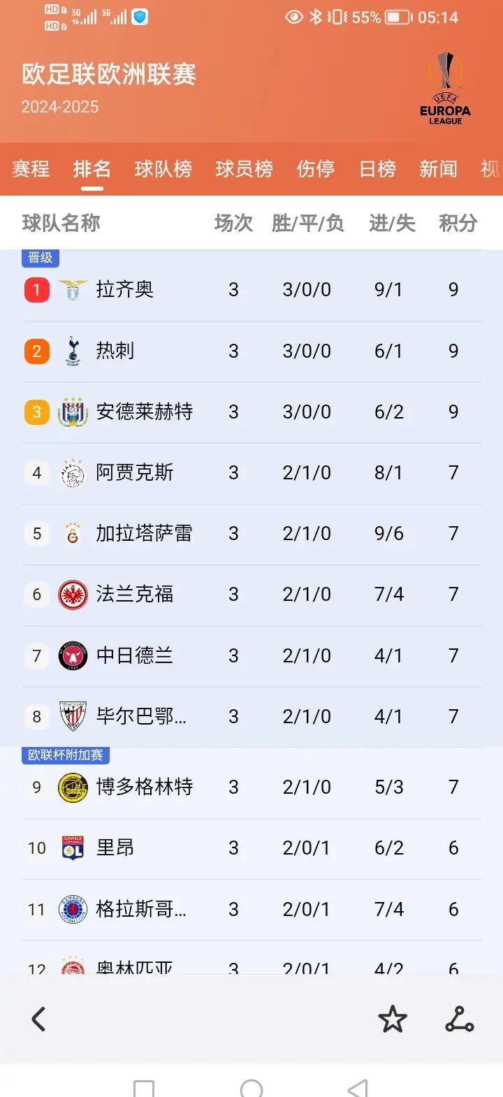 欧洲国家队备战，球员状态火热不容小觑